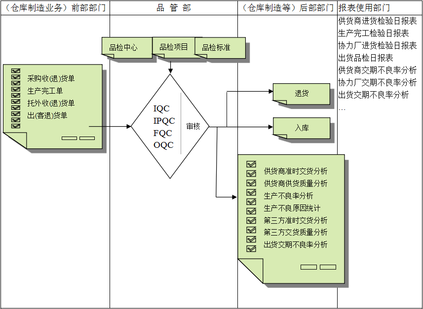 乐动在线官网-乐动在线(中国)软件与企业需求之间存在的差异