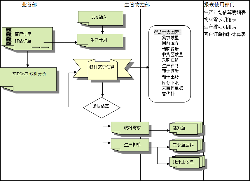 乐动在线官网-乐动在线(中国)系统的三大维度管理
