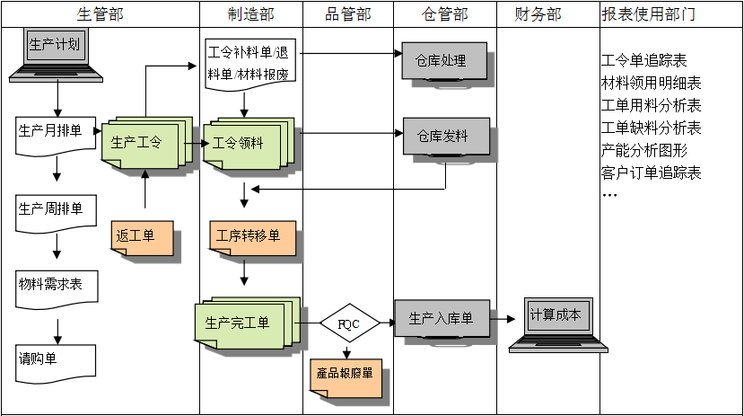 购买乐动在线官网-乐动在线(中国)软件订立合同时需要注意哪些问题?