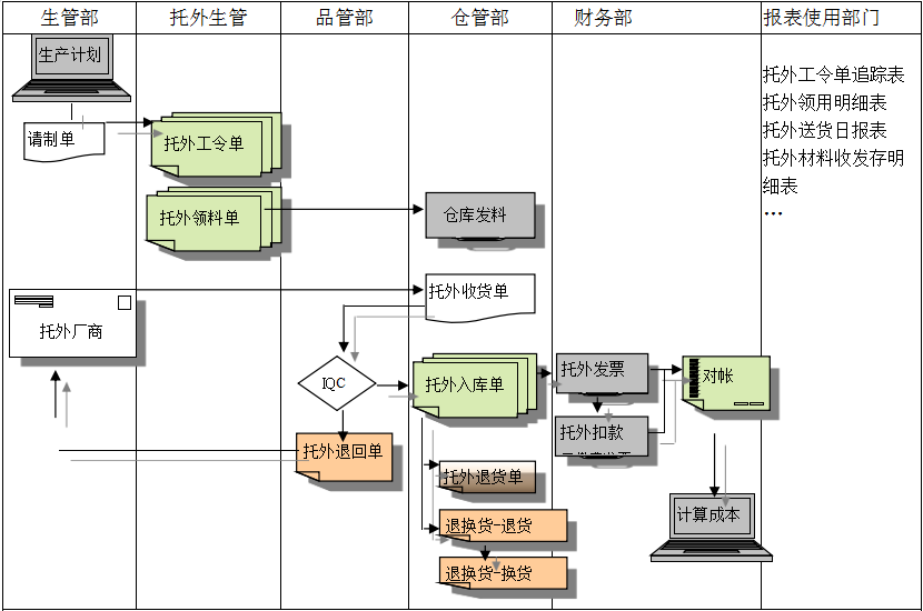乐动在线官网-乐动在线(中国)系统给企业内部控制带来哪些影响及风险?