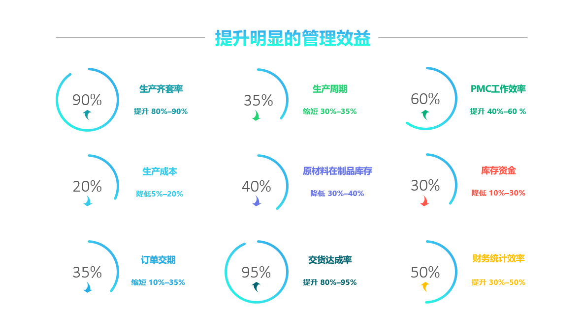 乐动在线官网-乐动在线（中国）软件实施要注意什么?