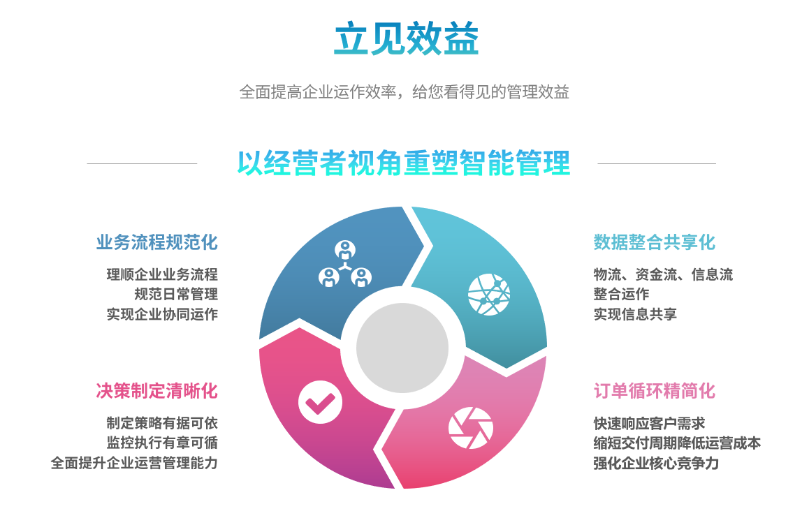 企业实施乐动在线官网-乐动在线（中国）系统要提前了解哪些方面?