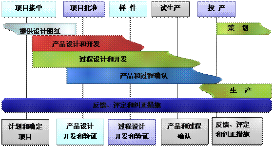 什么是乐动在线官网-乐动在线（中国）系统的核心?